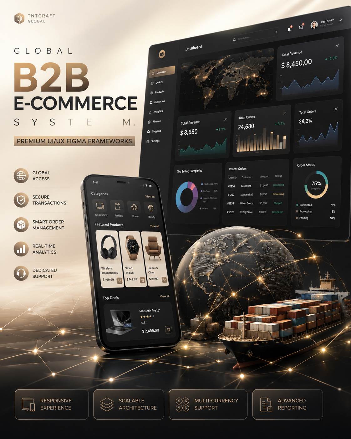 Global B2B E-Commerce System